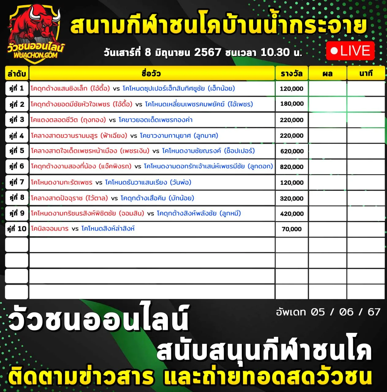 You are currently viewing รายการวัวชน สนามกีฬาชนโคบ้านน้ำกระจาย 08 มิถุนายน 2567