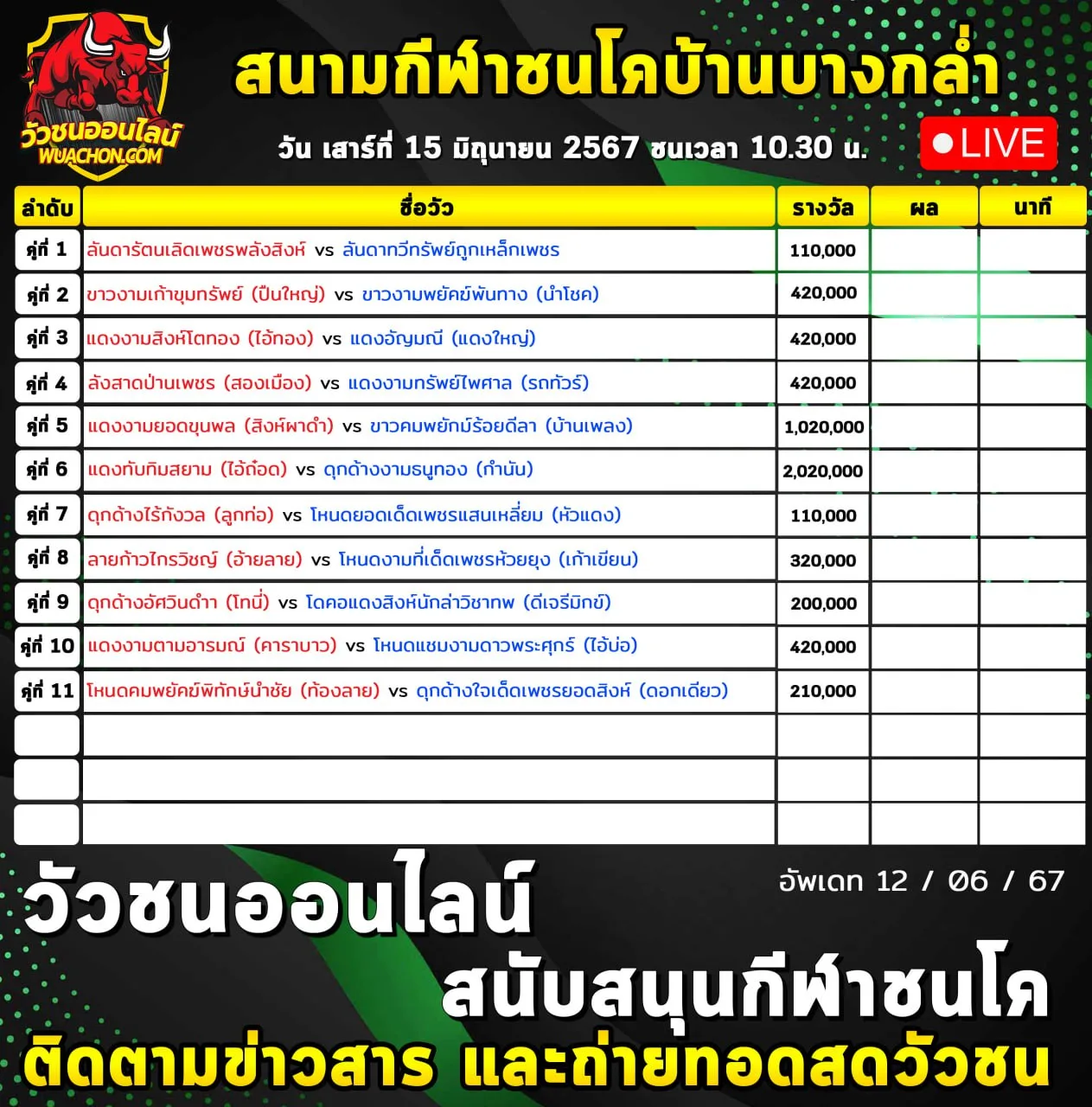 You are currently viewing รายการวัวชน สนามกีฬาชนโคบ้านบางกล่ำ 15 มิถุนายน 2567