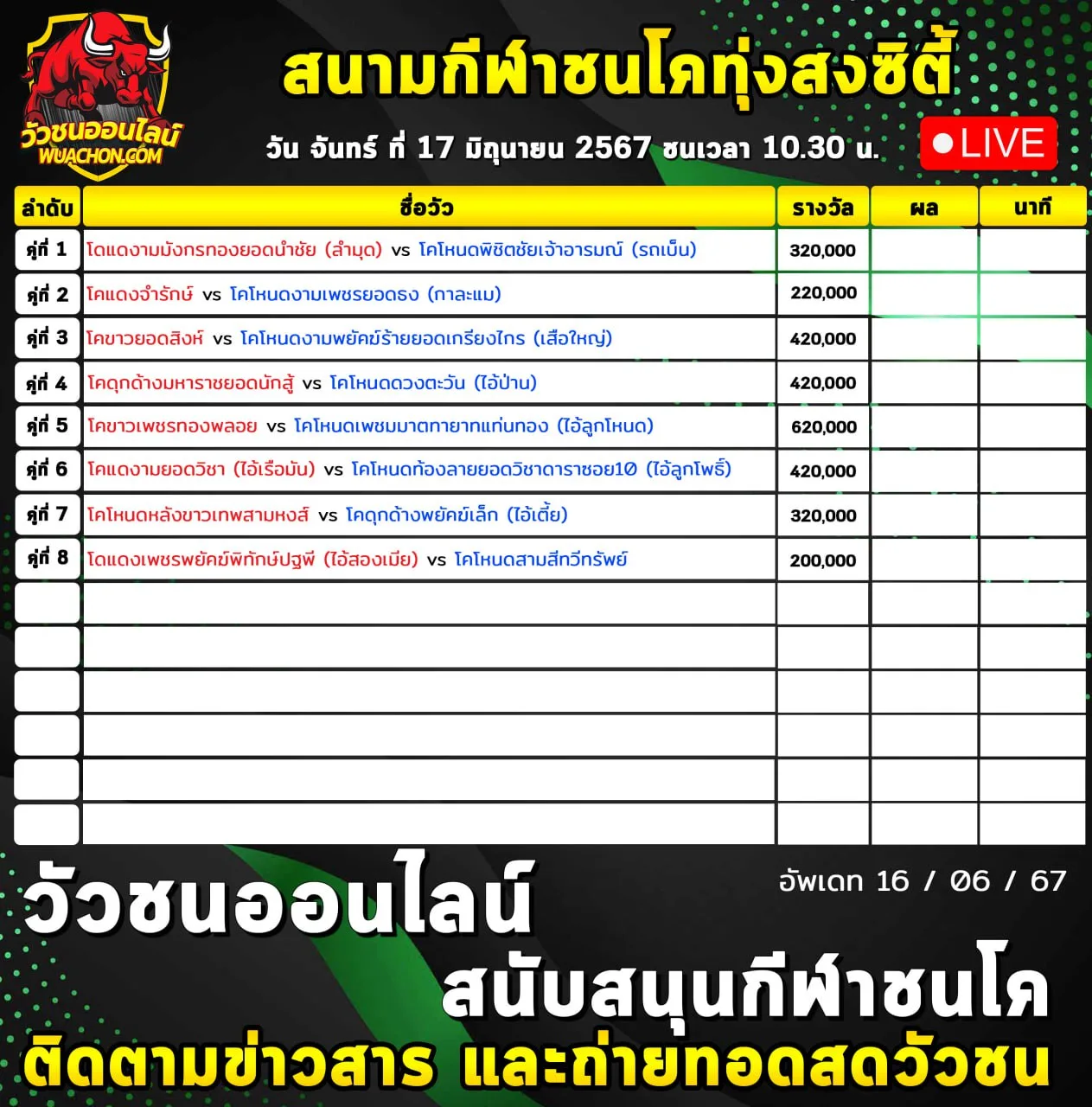 You are currently viewing รายการวัวชน สนามกีฬาชนโคทุ่งสง 17 มิถุนายน 2567