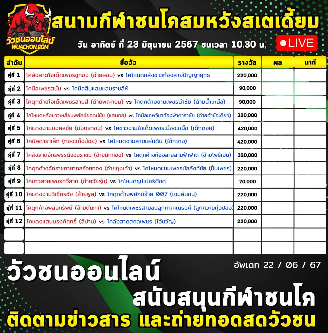 You are currently viewing รายการวัวชน สนามกีฬาชนโคสมหวัง 23 มิถุนายน 2567