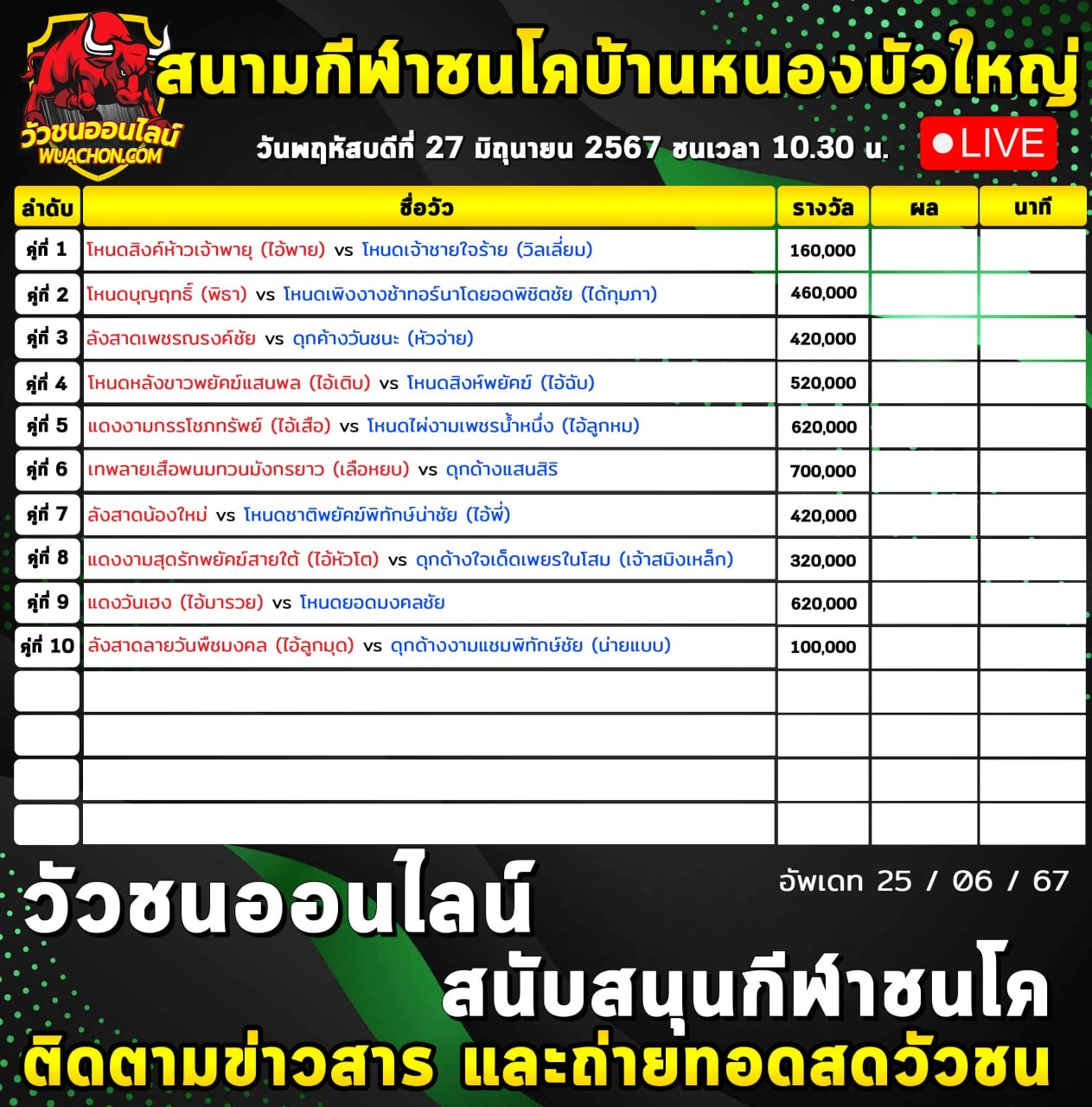 You are currently viewing รายการวัวชน สนามกีฬาชนโคหนองบัวใหญ่ 27 มิถุนายน 2567