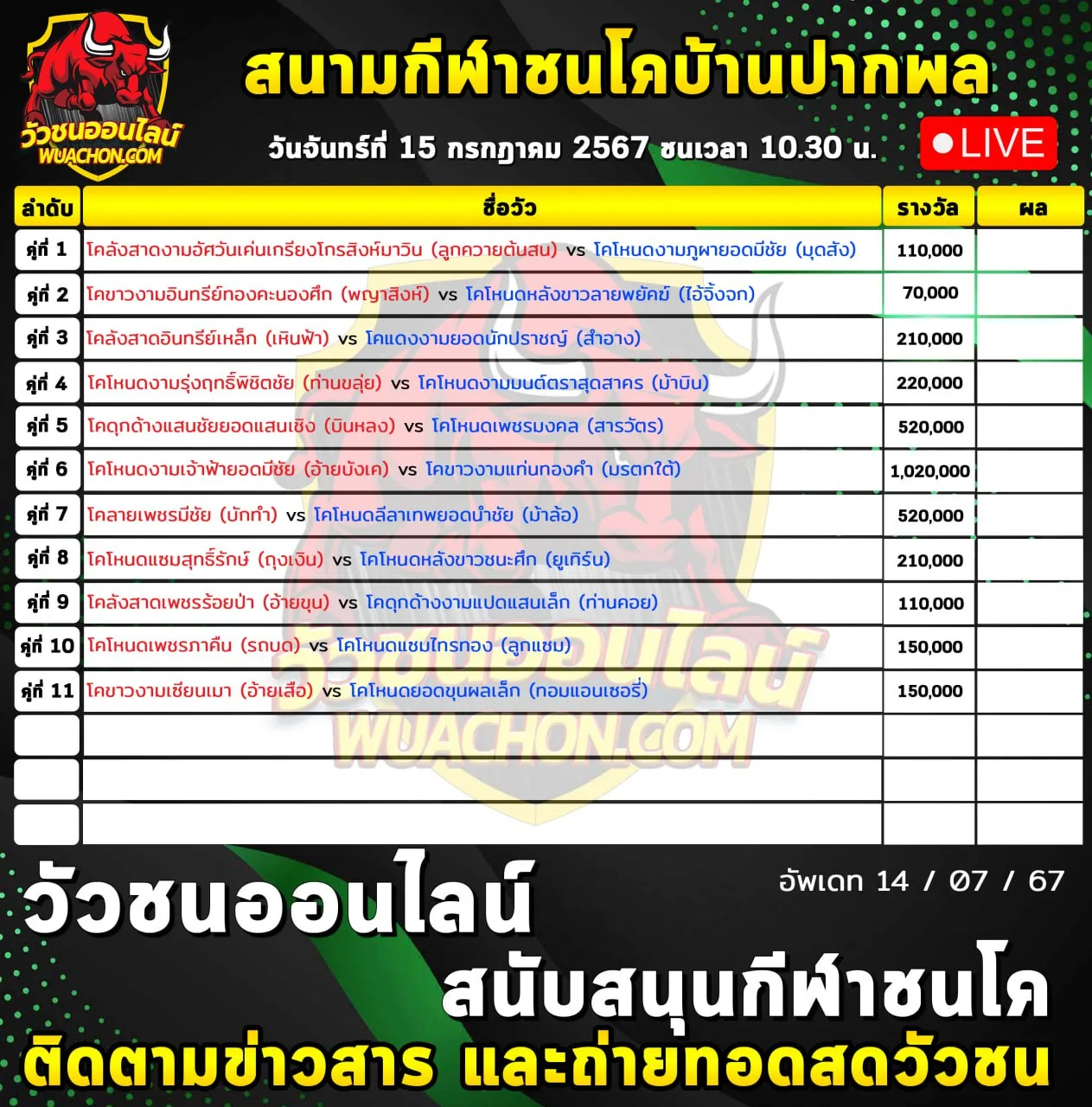 You are currently viewing รายการวัวชน สนามกีฬาชนโคบ้านปากพล 15 กรกฎาคม 2567