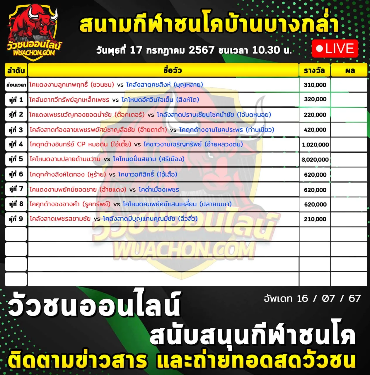 You are currently viewing รายการวัวชน สนามกีฬาชนโคบ้านบางกล่ำ 17 กรกฎาคม 2567