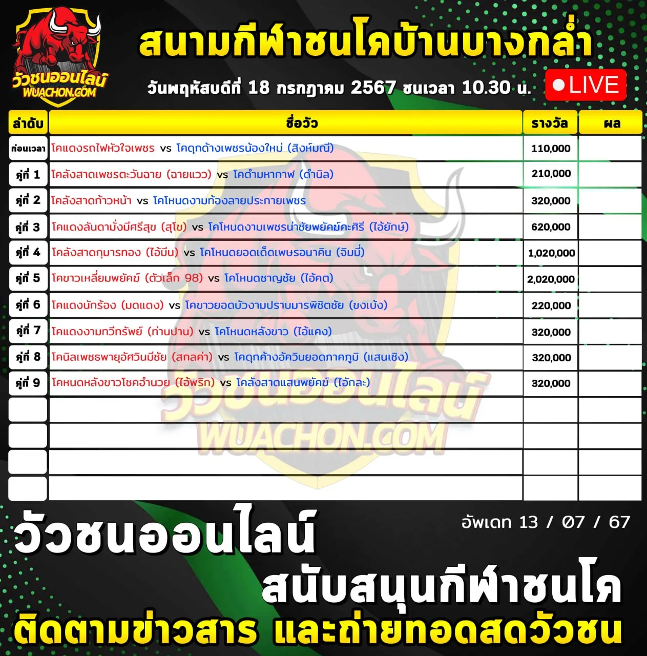 You are currently viewing รายการวัวชน สนามกีฬาชนโคบ้านบางกล่ำ 18 กรกฎาคม 2567