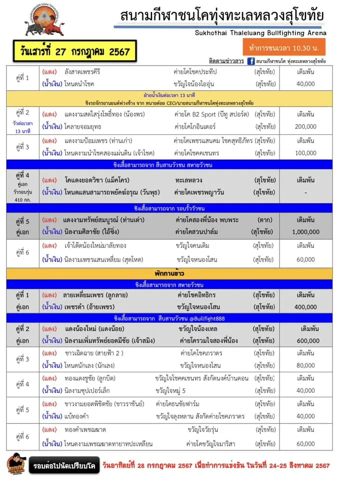 You are currently viewing รายการวัวชน สนามกีฬาชนโคทุ่งทะเลหลวง สุโขทัย 27 กรกฎาคม 2567