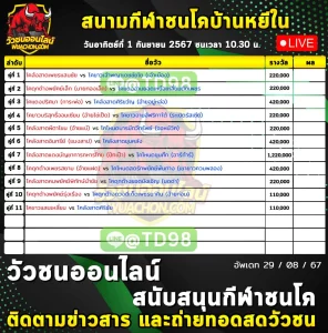 Read more about the article รายการวัวชน สนามกีฬาชนโคบ้านหยีใน 01 กันยายน 2567