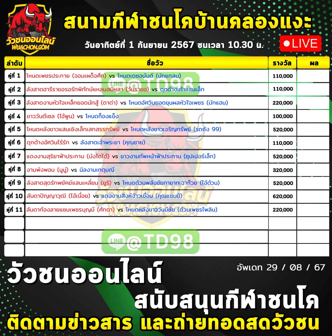 You are currently viewing รายการวัวชน สนามกีฬาชนโคคลองแงะ 01 กันยายน 2567