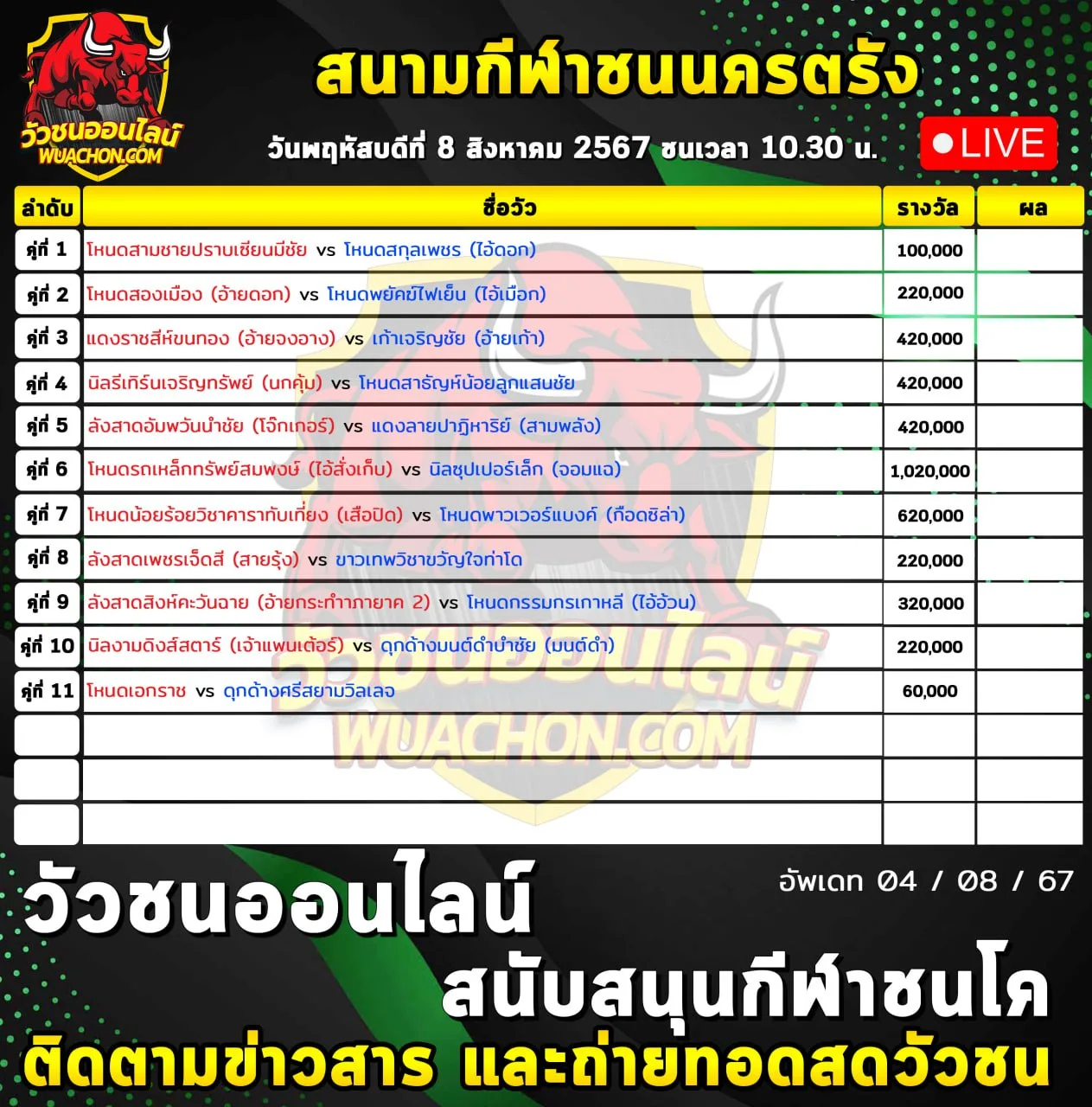 You are currently viewing รายการวัวชน สนามกีฬาชนโคนครตรัง 08 สิงหาคม 2567