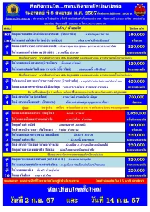 Read more about the article รายการวัวชน สนามกีฬาชนโคบ้านบ่อล้อ 08 กันยายน 2567