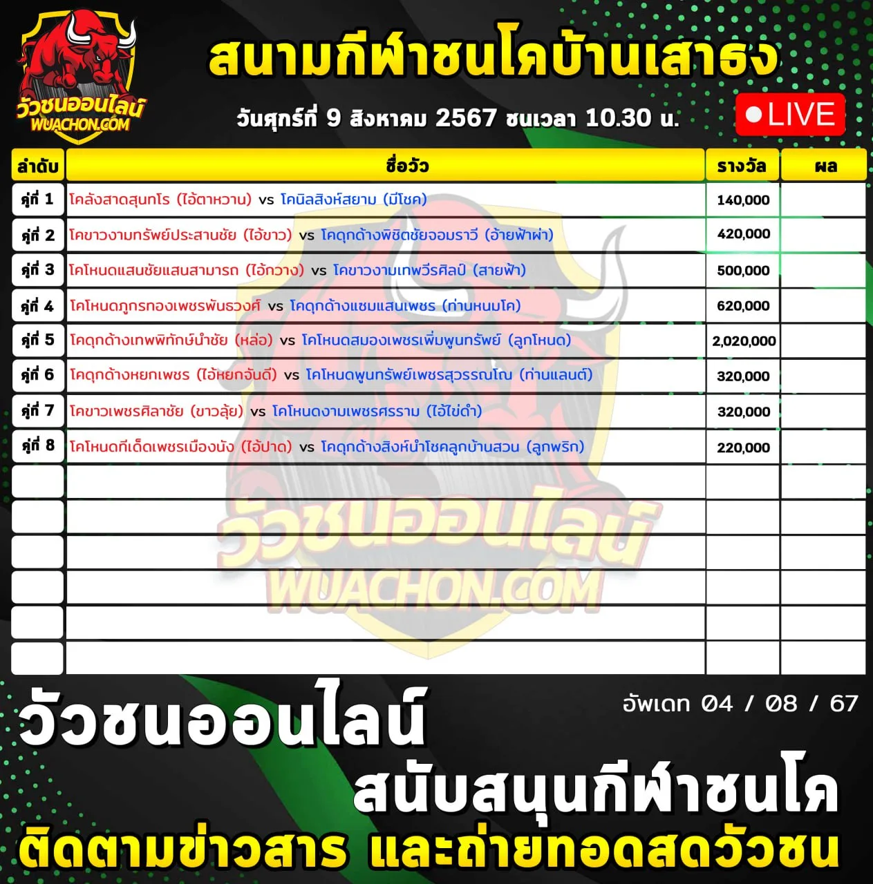 You are currently viewing รายการวัวชน สนามกีฬาชนโคบ้านเสาธง 09 สิงหาคม 2567