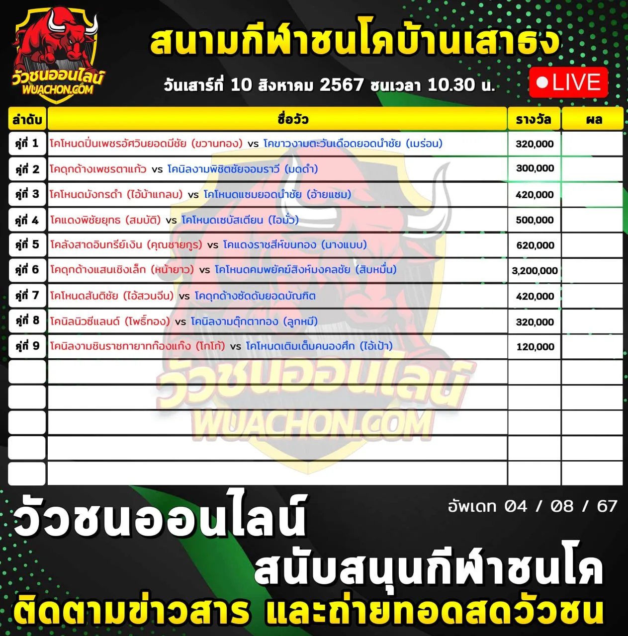 You are currently viewing รายการวัวชน สนามกีฬาชนโคบ้านเสาธง 10 สิงหาคม 2567