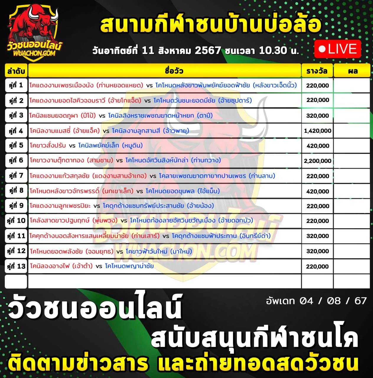 You are currently viewing รายการวัวชน สนามกีฬาชนโคบ้านบ่อล้อ 11 สิงหาคม 2567