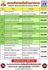 Read more about the article รายการวัวชน สนามกีฬาชนโคบ้านนาทราย 17 สิงหาคม 2567