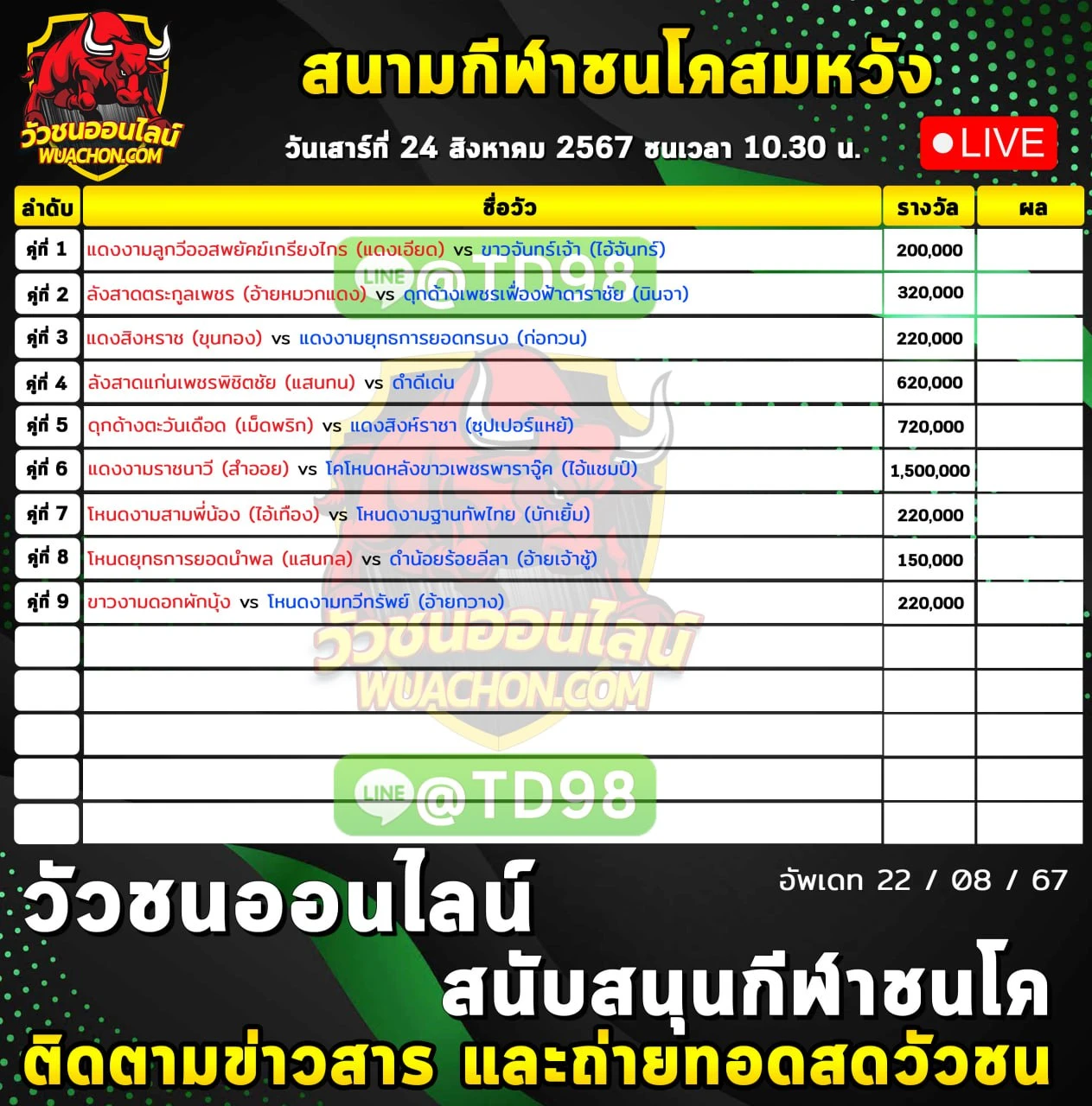 You are currently viewing รายการวัวชน สนามกีฬาชนโคสมหวัง 24 สิงหาคม 2567