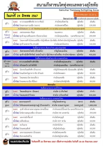 Read more about the article รายการวัวชน สนามกีฬาชนโคทุ่งทะเลหลวง สุโขทัย 24 สิงหาคม 2567