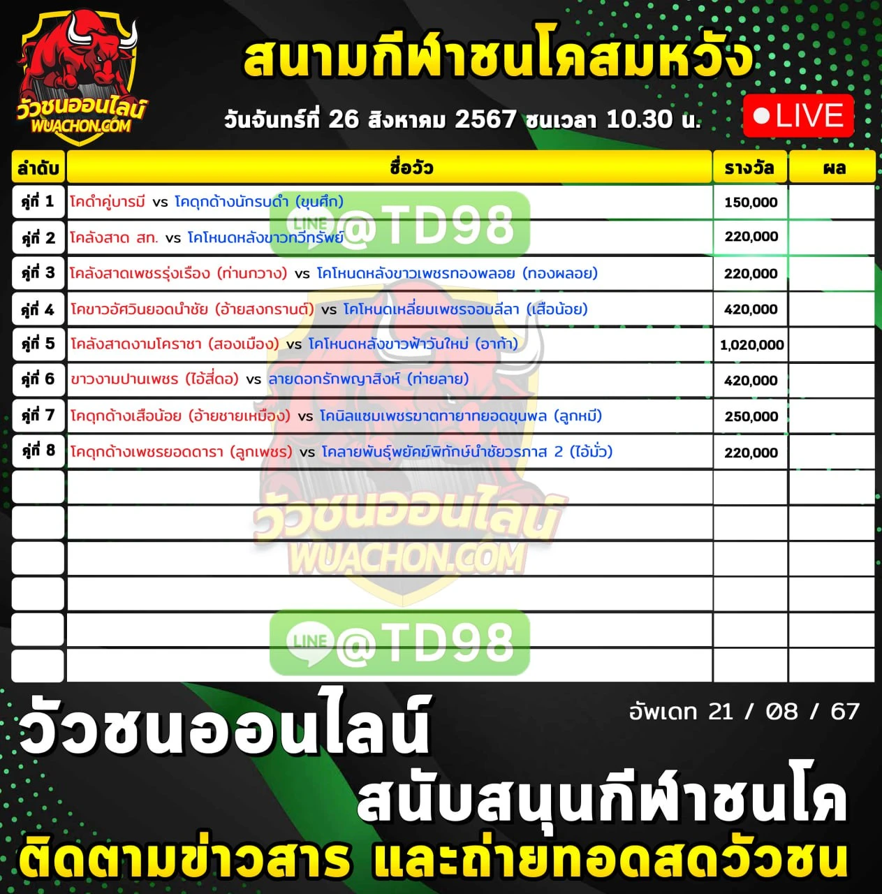 You are currently viewing รายการวัวชน สนามกีฬาชนโคสมหวัง 26 สิงหาคม 2567