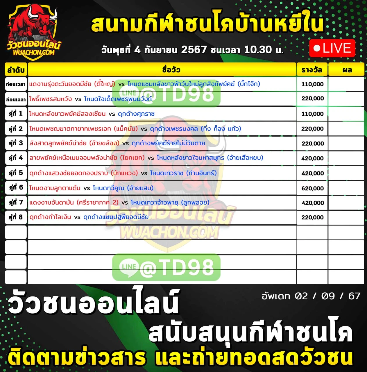 You are currently viewing รายการวัวชน สนามกีฬาชนโคบ้านหยีใน 04 กันยายน 2567