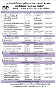 Read more about the article รายการวัวชน สนามกีฬาชนโคบ้านปากพล 14 กันยายน 2567