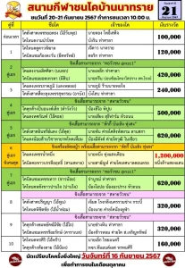 Read more about the article รายการวัวชน สนามกีฬาชนโคบ้านนาทราย 21 กันยายน 2567