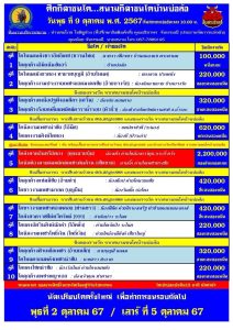 Read more about the article รายการวัวชน สนามกีฬาชนโคบ้านบ่อล้อวันที่ 9 ตุลาคม 2567