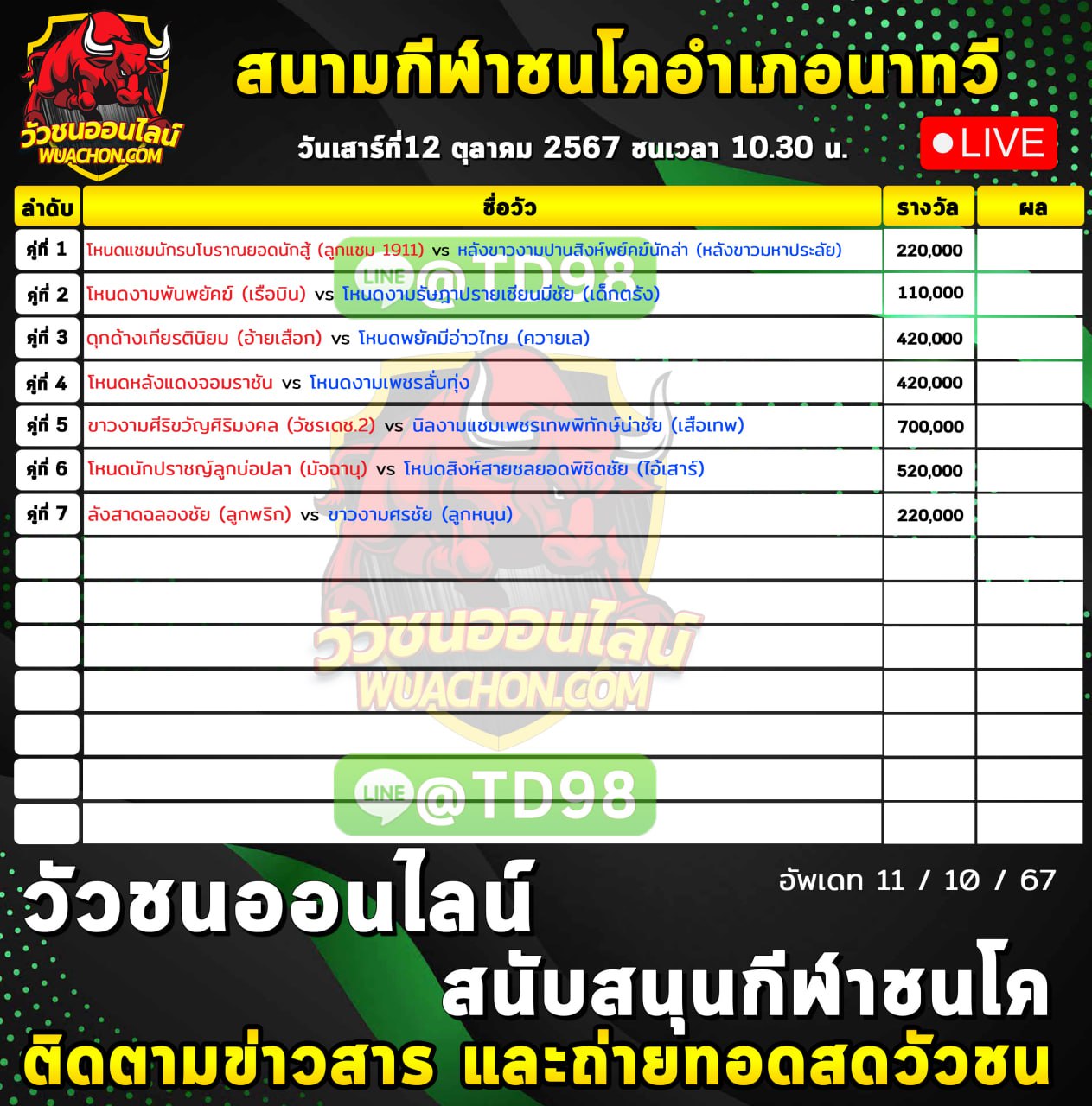 You are currently viewing รายการวัวชน สนามกีฬาชนโคบ้านนาทวี วันที่ 12 ตุลาคม 2567