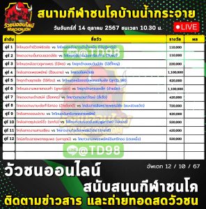 Read more about the article รายการวัวชน สนามกีฬาชนโคบ้านน้ำกระจาย วันที่ 14 ตุลาคม 2567