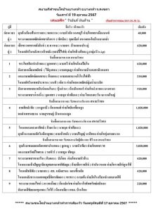 Read more about the article รายการวัวชน สนามกีฬาชนโคบ้านบางกล่ำ วันที่ 19 ตุลาคม 2567