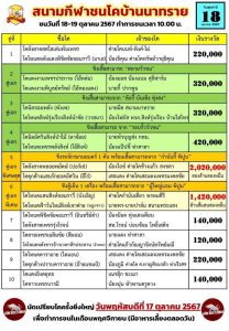 Read more about the article รายการวัวชน สนามกีฬาชนโคบ้านนาทราย วันที่ 18 ตุลาคม 2567