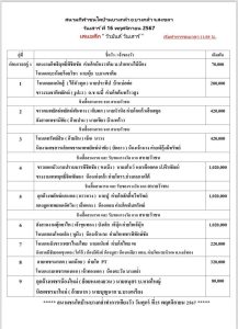 Read more about the article รายการวัวชน สนามกีฬาชนโคบ้านบางกล่ำ วันที่ 16 พฤษจิกายน 2567