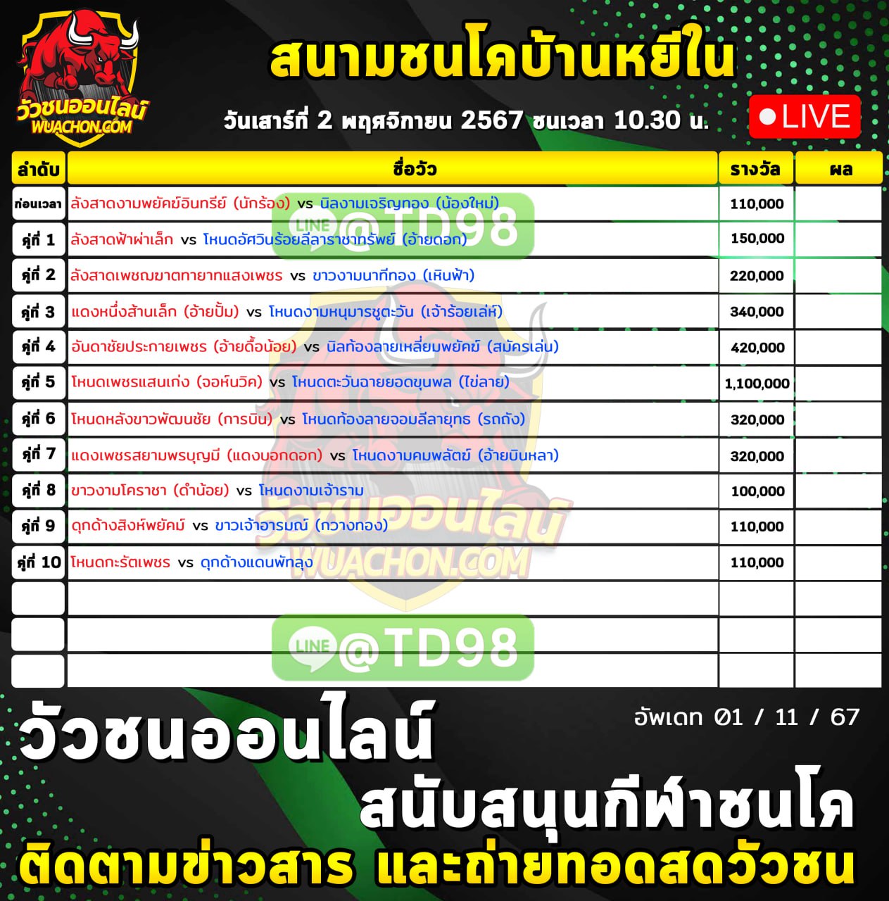 You are currently viewing รายการวัวชน สนามกีฬาชนโค บ้านหยี่ใน วันที่ 2 พฤษจิกายน 2567