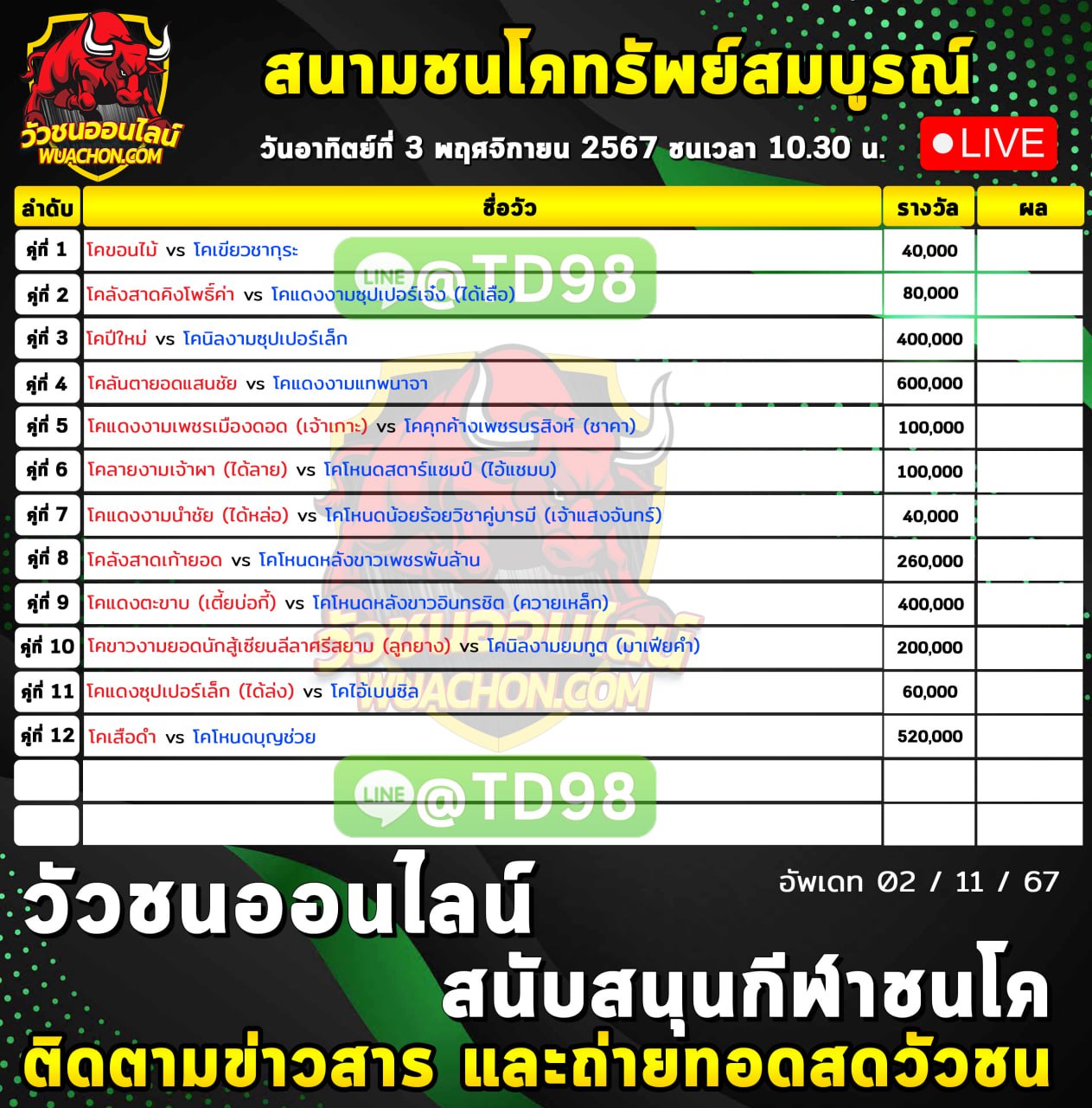 You are currently viewing รายการวัวชน สนามกีฬาชนโคทรัพย์สมบูรณ์ วันที่ 3 พฤษจิกายน 2567