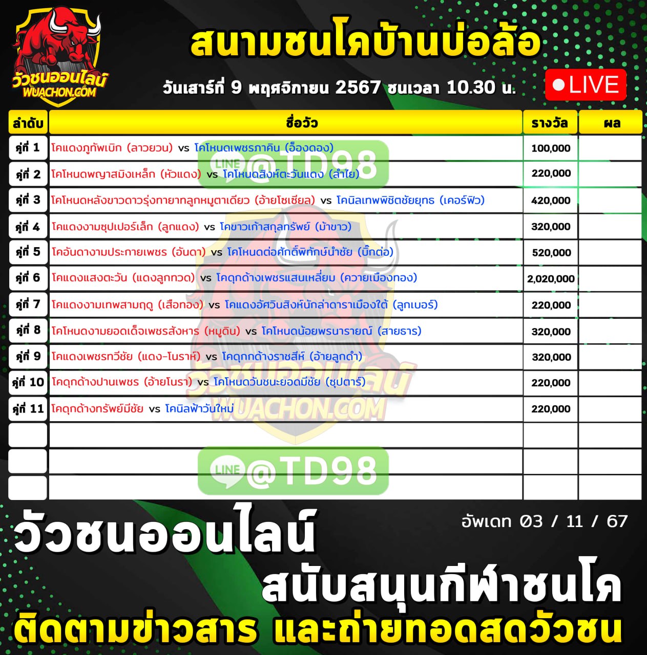 You are currently viewing รายการวัวชน สนามกีฬาชนโคบ้านบ่อล้อ วันที่ 9 พฤษจิกายน 2567