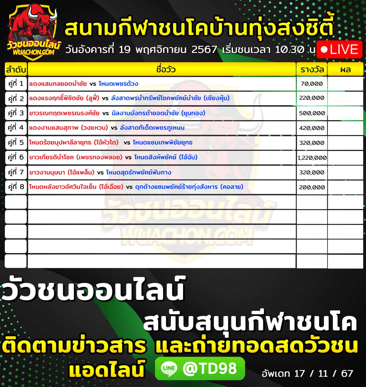 You are currently viewing รายการวัวชน สนามกีฬาชนโคทุ่งสงซิตี้ วันที่ 19 พฤษจิกายน 2567