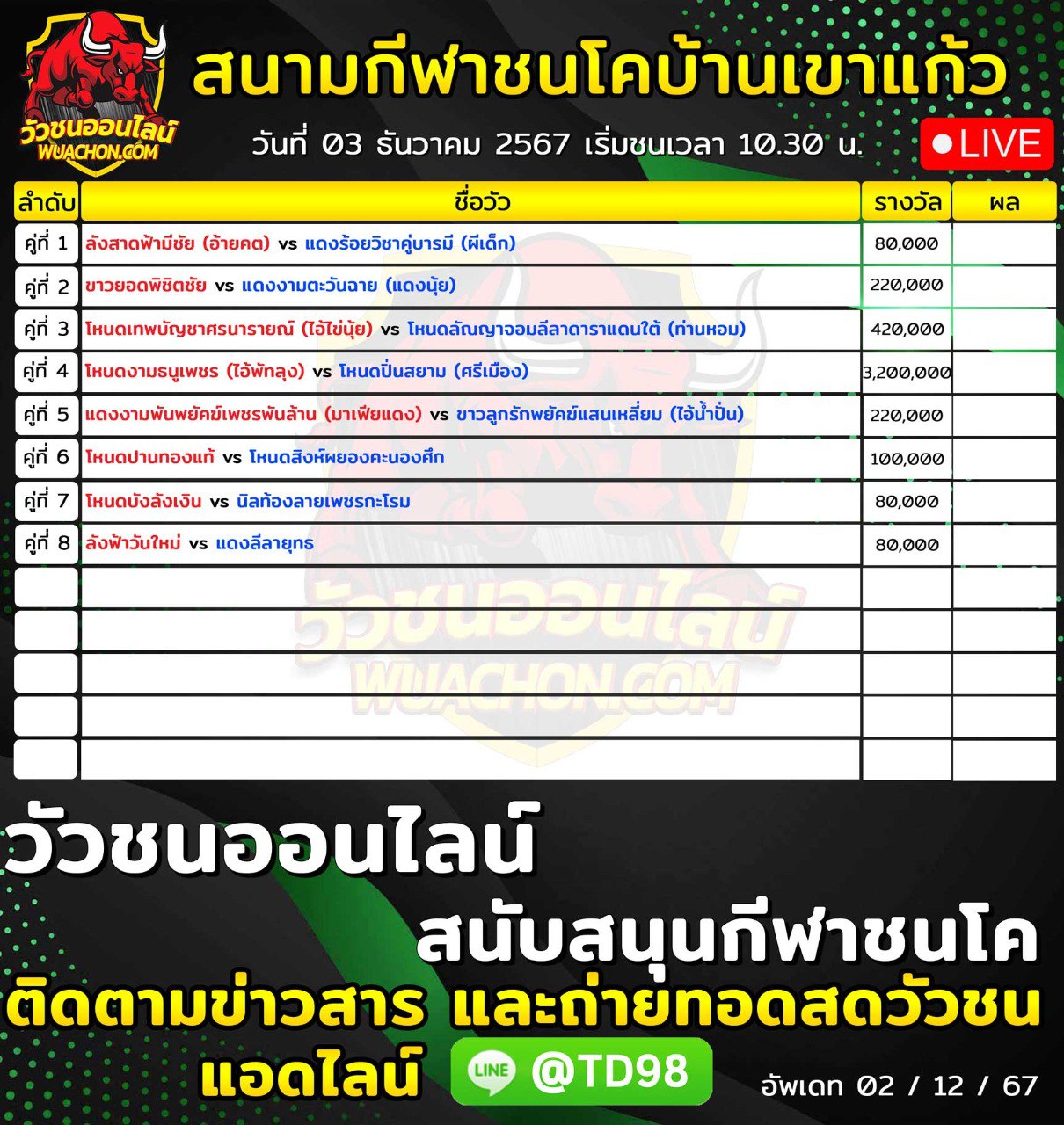 You are currently viewing รายการวัวชน สนามกีฬาชนโคบ้านเขาแก้ว วันที่ 3 ธันวาคม 2567