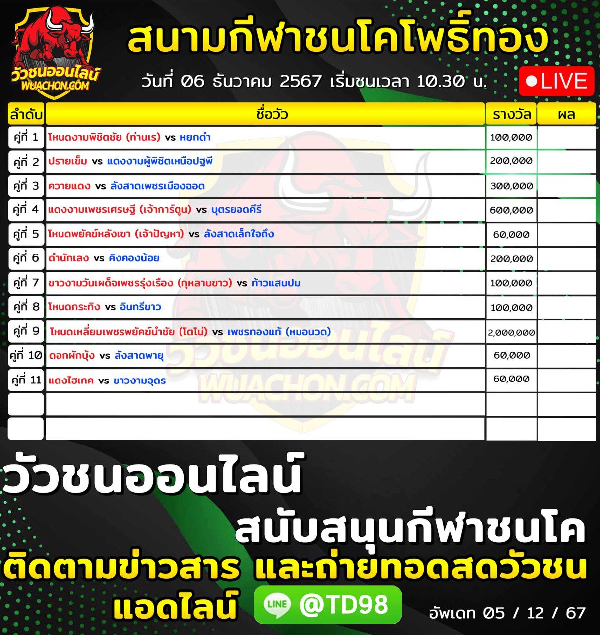 You are currently viewing รายการวัวชน สนามกีฬาชนโคโพธิ์ทอง วันที่ 6 ธันวาคม 2567