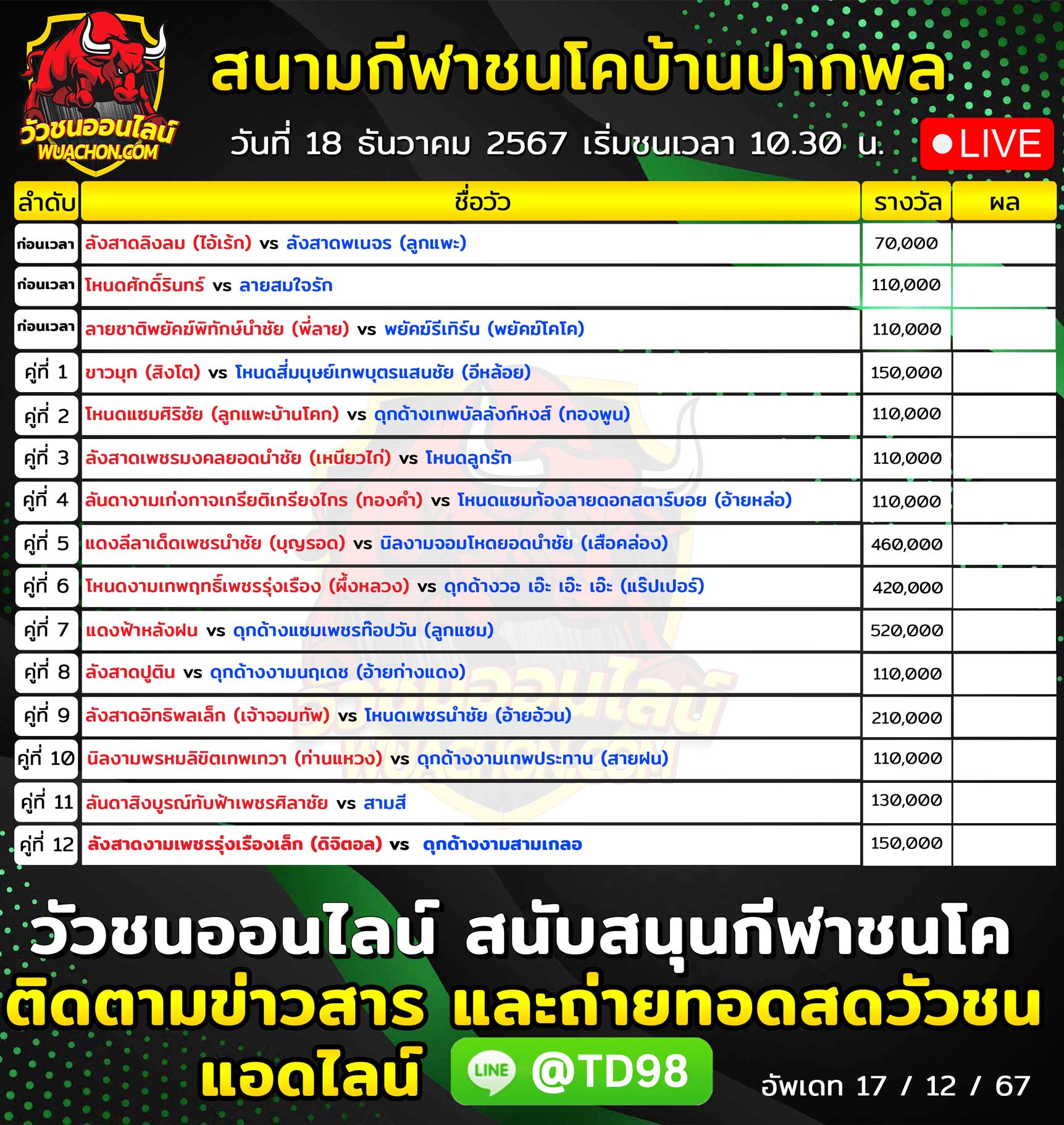 You are currently viewing รายการวัวชน สนามกีฬาชนโคบ้านปากพล วันที่ 18 ธันวาคม 2567