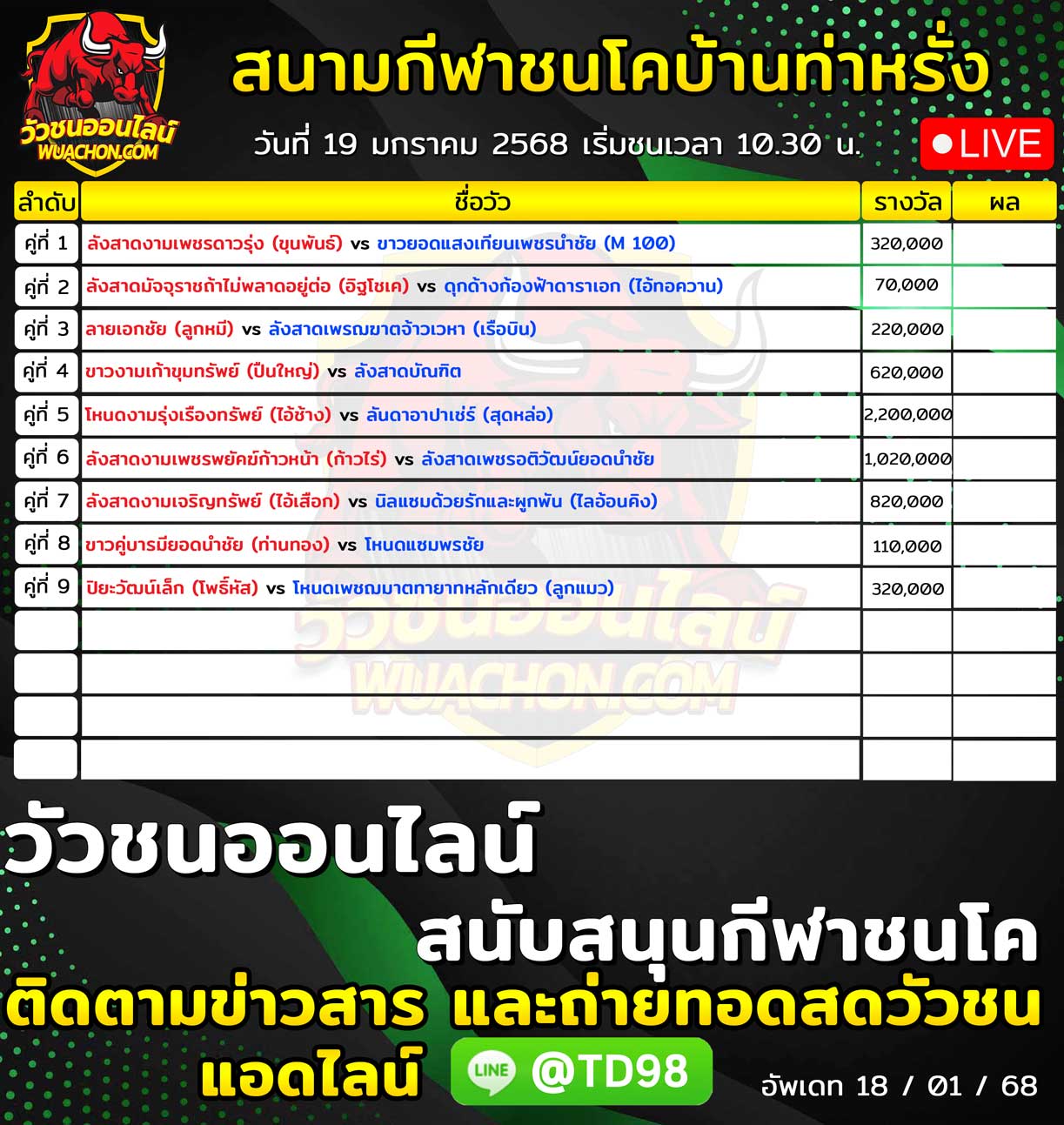 You are currently viewing รายการวัวชน สนามกีฬาชนโคบ้านท่าหรั่ง 19 มกราคม 2568