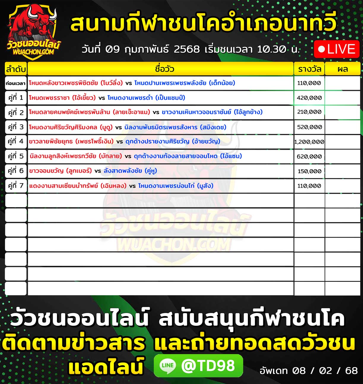 You are currently viewing รายการวัวชน สนามกีฬาชนโคนาทวี 09 กุมภาพันธ์ 2568