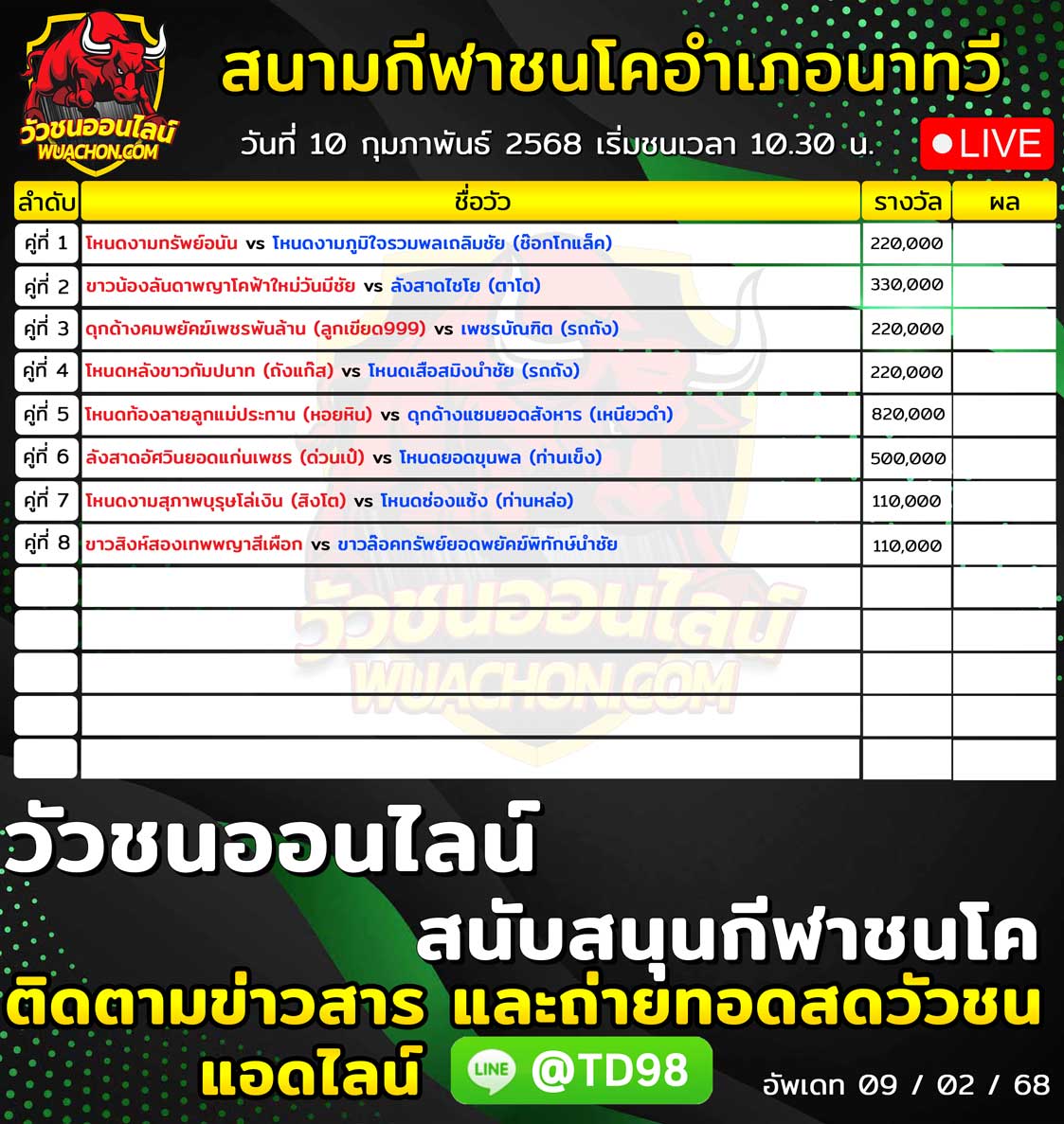 You are currently viewing รายการวัวชน สนามกีฬาชนโคนาทวี 10 กุมภาพันธ์ 2568