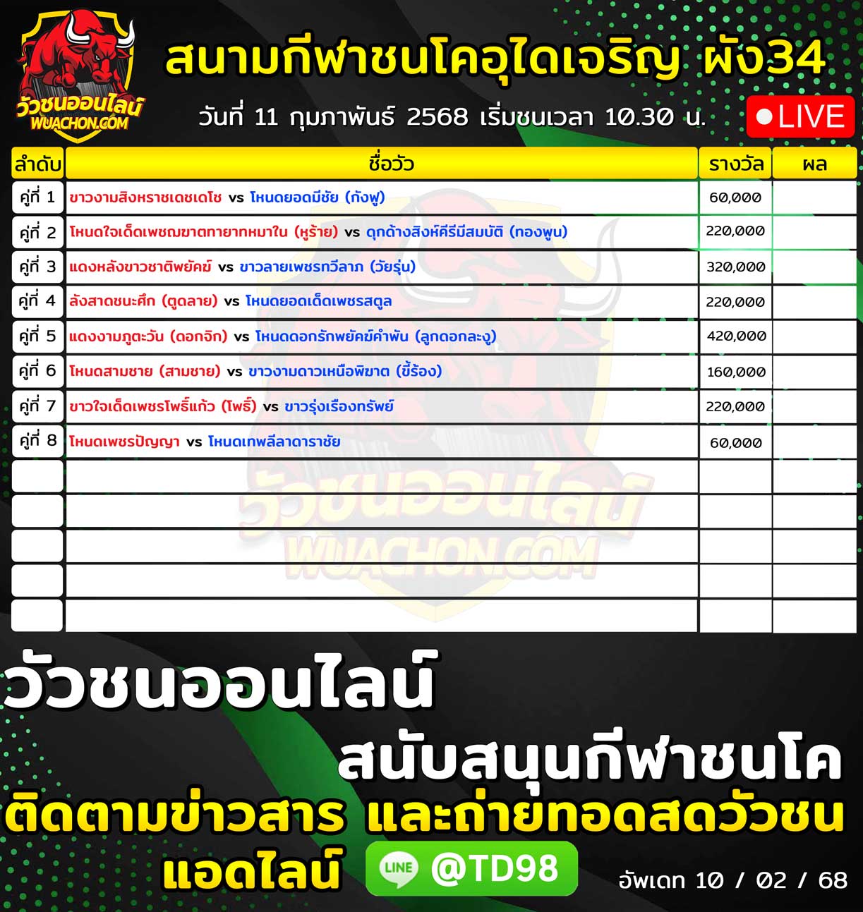 You are currently viewing รายการวัวชน สนามกีฬาชนโคอุใดเจริญ ผัง34 11 กุมภาพันธ์ 2568